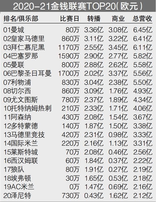 在本轮获胜后，博洛尼亚7胜7平2负积28分，排在意甲积分榜第四位。